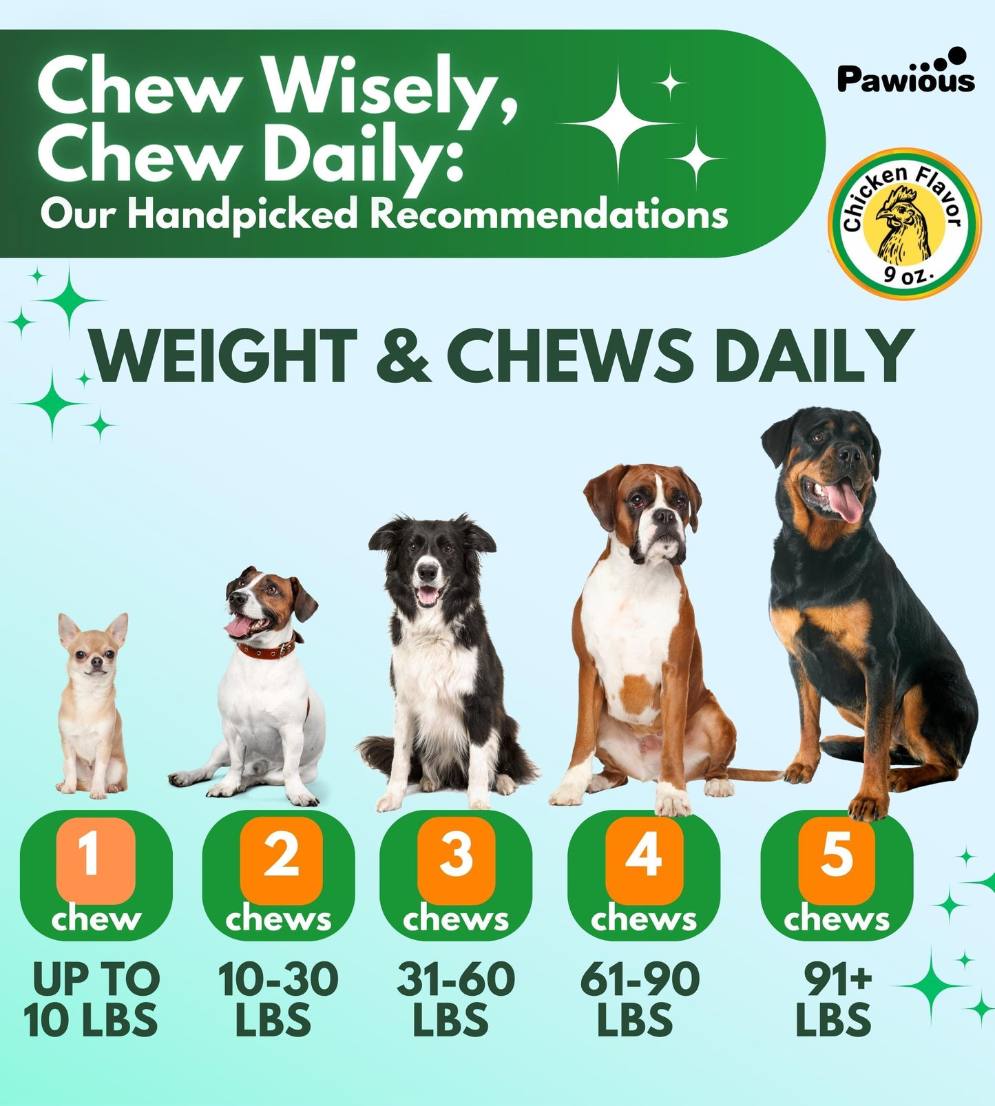 Pawious Hip and Joint Supplement for Dogs Glucosamine for Dogs Dog